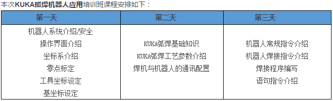 課程安排