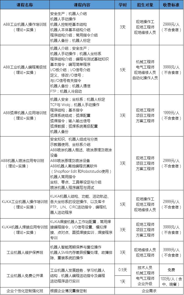 課程設置